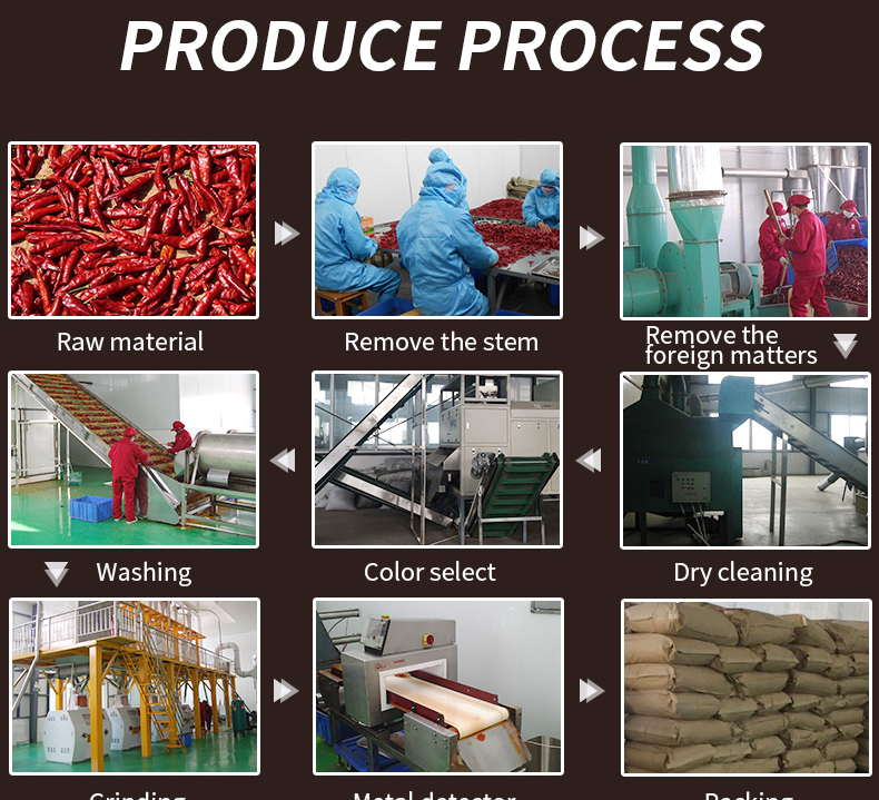 making crushed red pepper Read More About making crushed red pepper