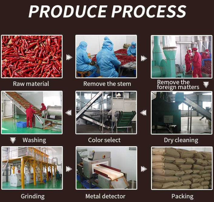 making crushed red pepper Read More About making crushed red pepper