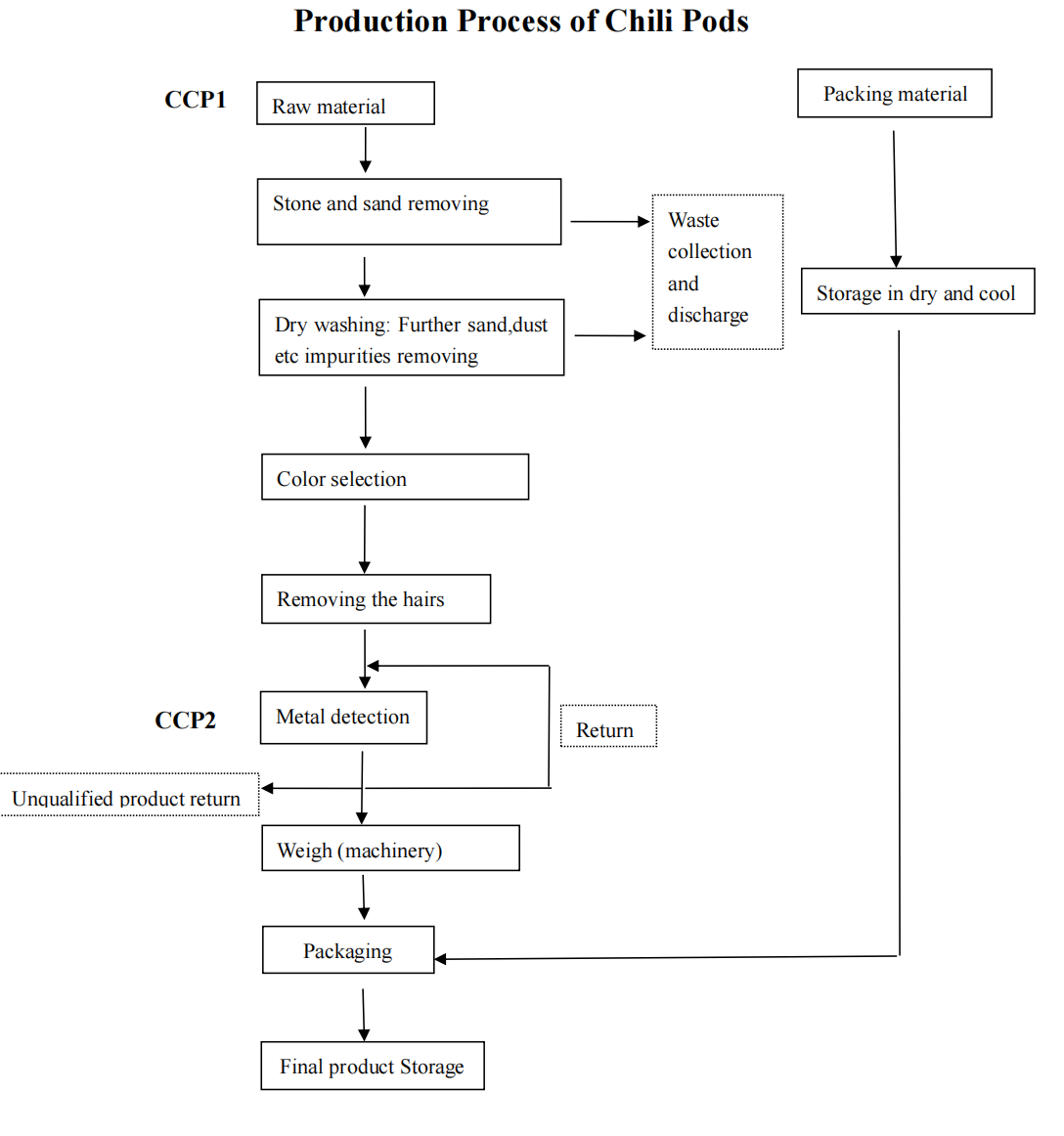 red dried peppers Read More About red dried peppers